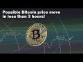 Possible BTC price move less than 3 hours! Bitcoin whisperer & TA timing analysis 04-01-2020