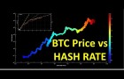 Bitcoin: Hash rate and price analysis